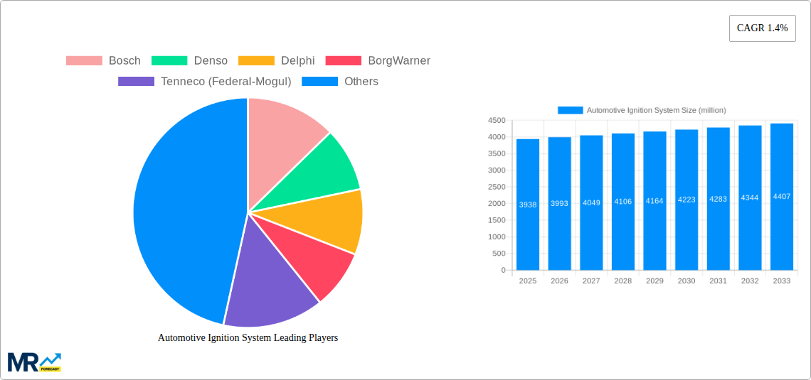 Automotive Ignition System Research Report - Market Size, Growth & Forecast