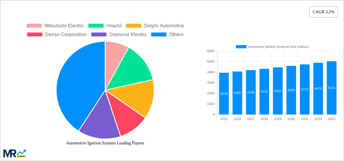 Automotive Ignition Systems Research Report - Market Size, Growth & Forecast