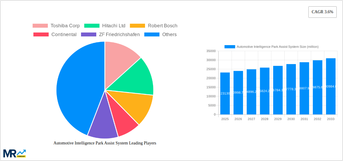 Automotive Intelligence Park Assist System Research Report - Market Size, Growth & Forecast