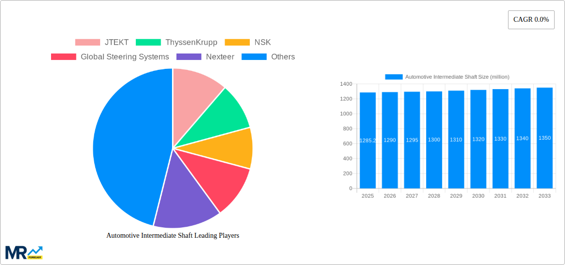 Automotive Intermediate Shaft Research Report - Market Size, Growth & Forecast