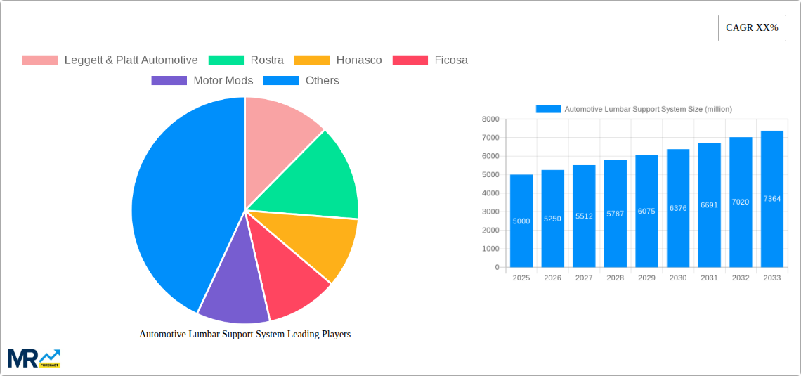 Automotive Lumbar Support System Research Report - Market Size, Growth & Forecast