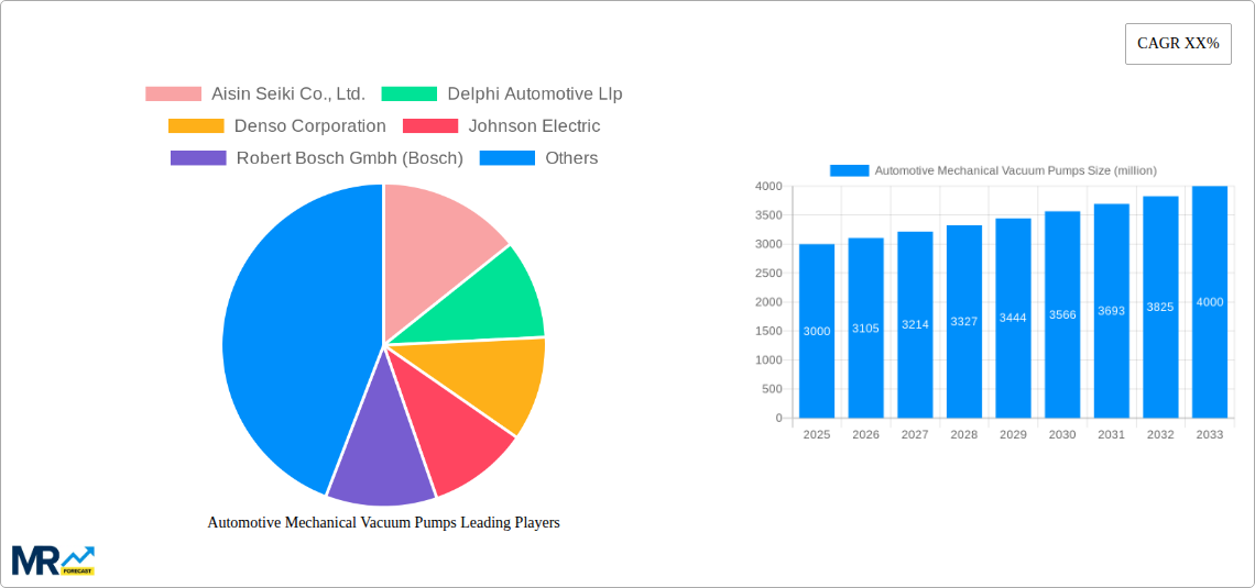 Automotive Mechanical Vacuum Pumps Research Report - Market Size, Growth & Forecast