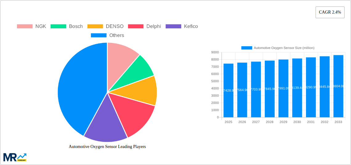 Automotive Oxygen Sensor Research Report - Market Size, Growth & Forecast