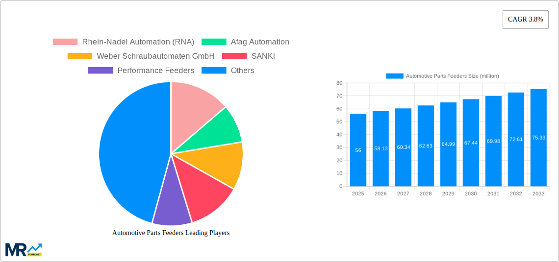 Automotive Parts Feeders Research Report - Market Size, Growth & Forecast