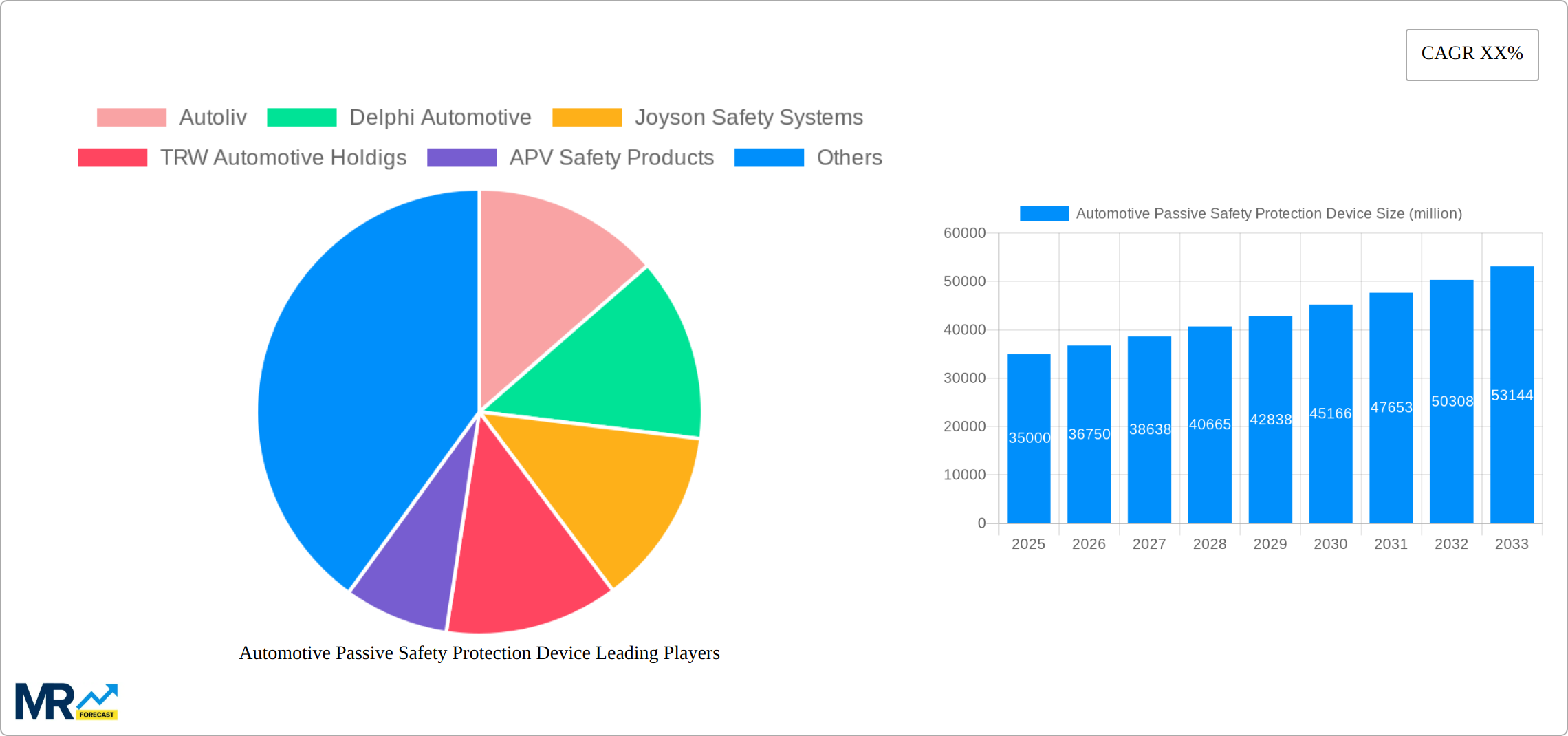 Automotive Passive Safety Protection Device Research Report - Market Size, Growth & Forecast