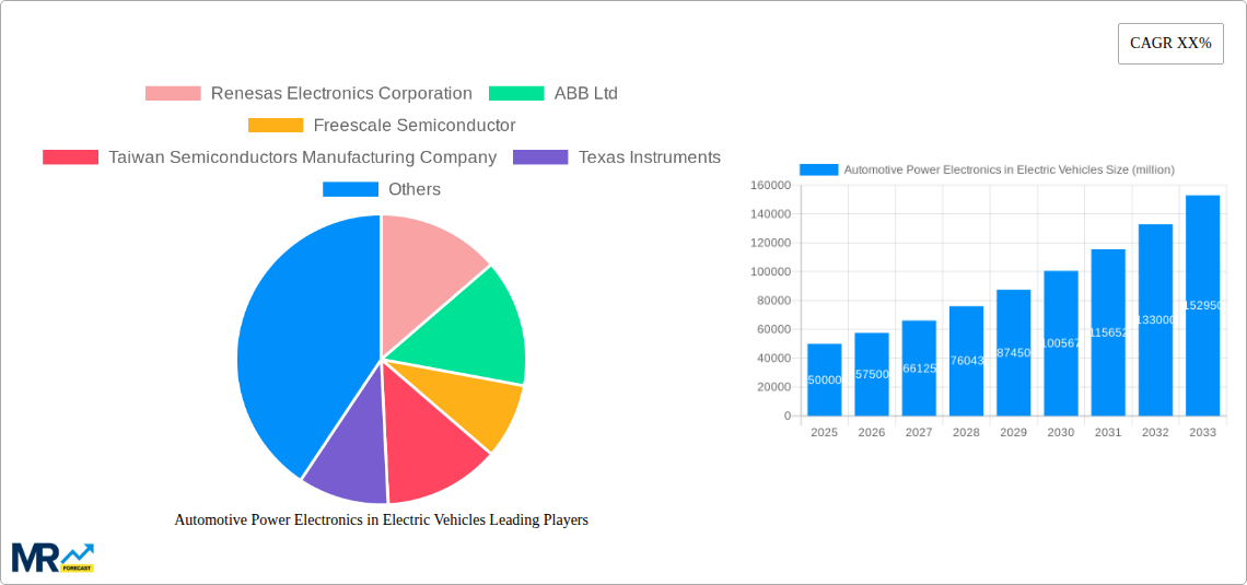 Automotive Power Electronics in Electric Vehicles Research Report - Market Size, Growth & Forecast