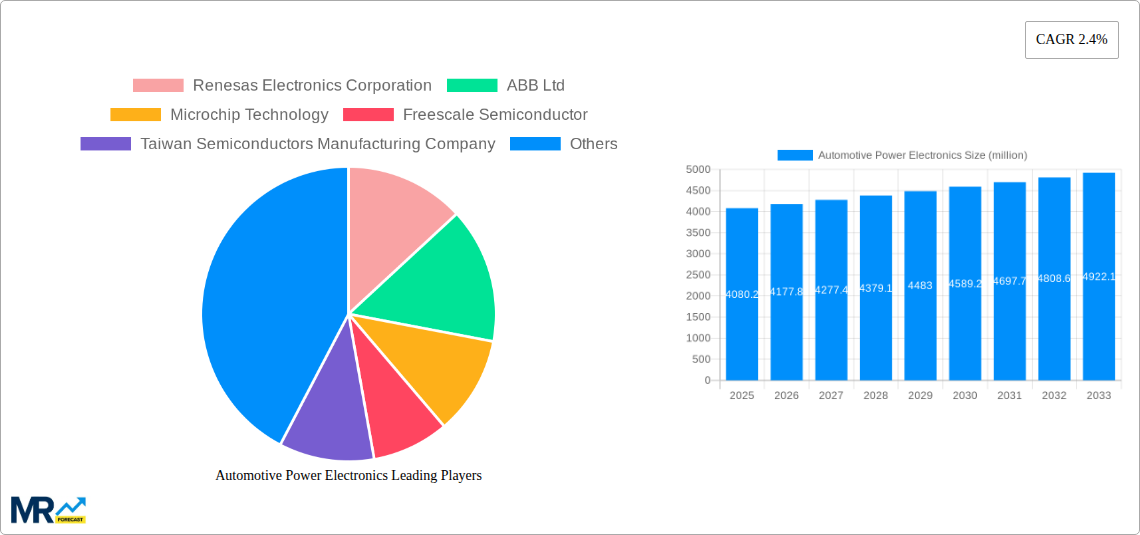 Automotive Power Electronics Research Report - Market Size, Growth & Forecast