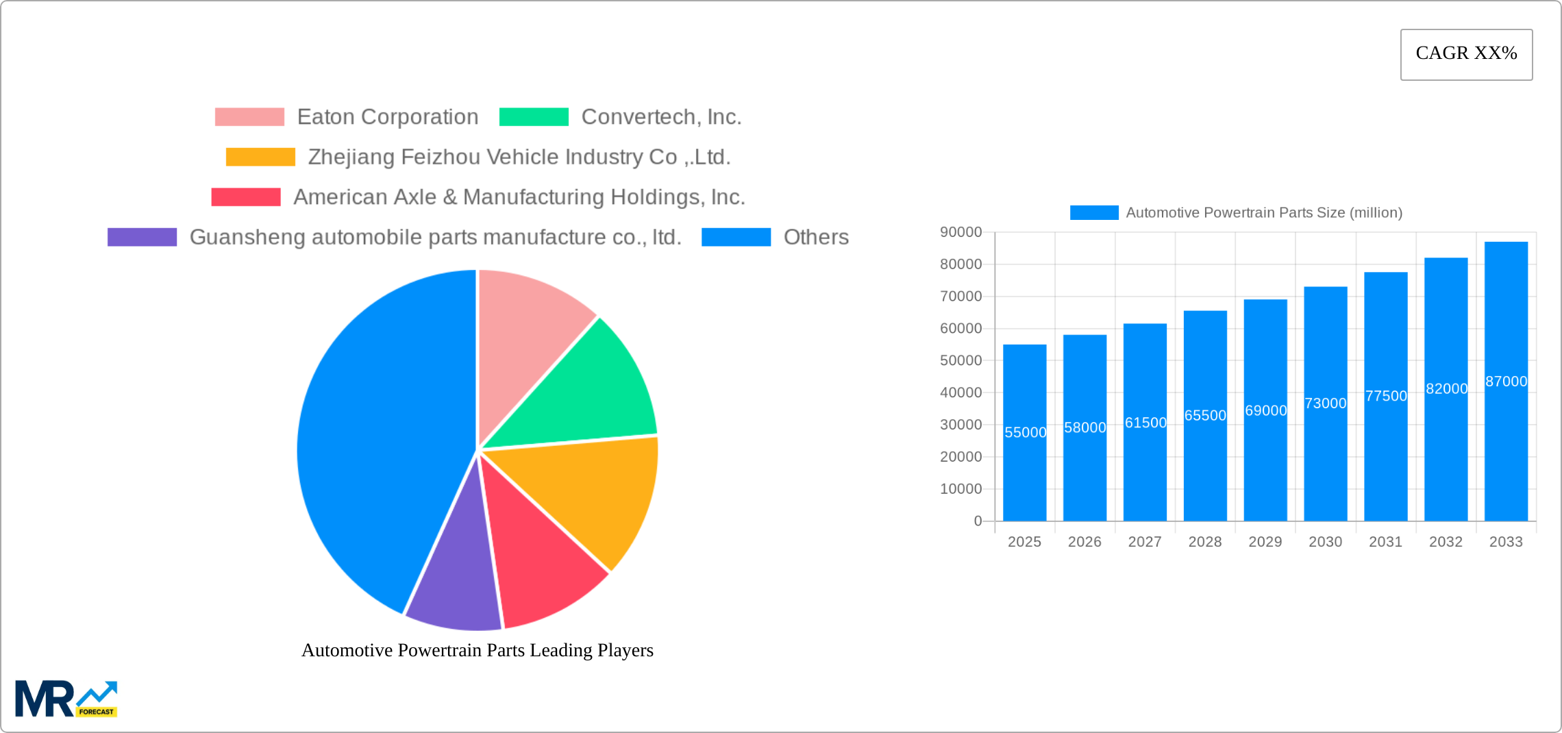 Automotive Powertrain Parts Research Report - Market Size, Growth & Forecast