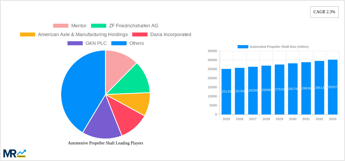 Automotive Propeller Shaft Research Report - Market Size, Growth & Forecast