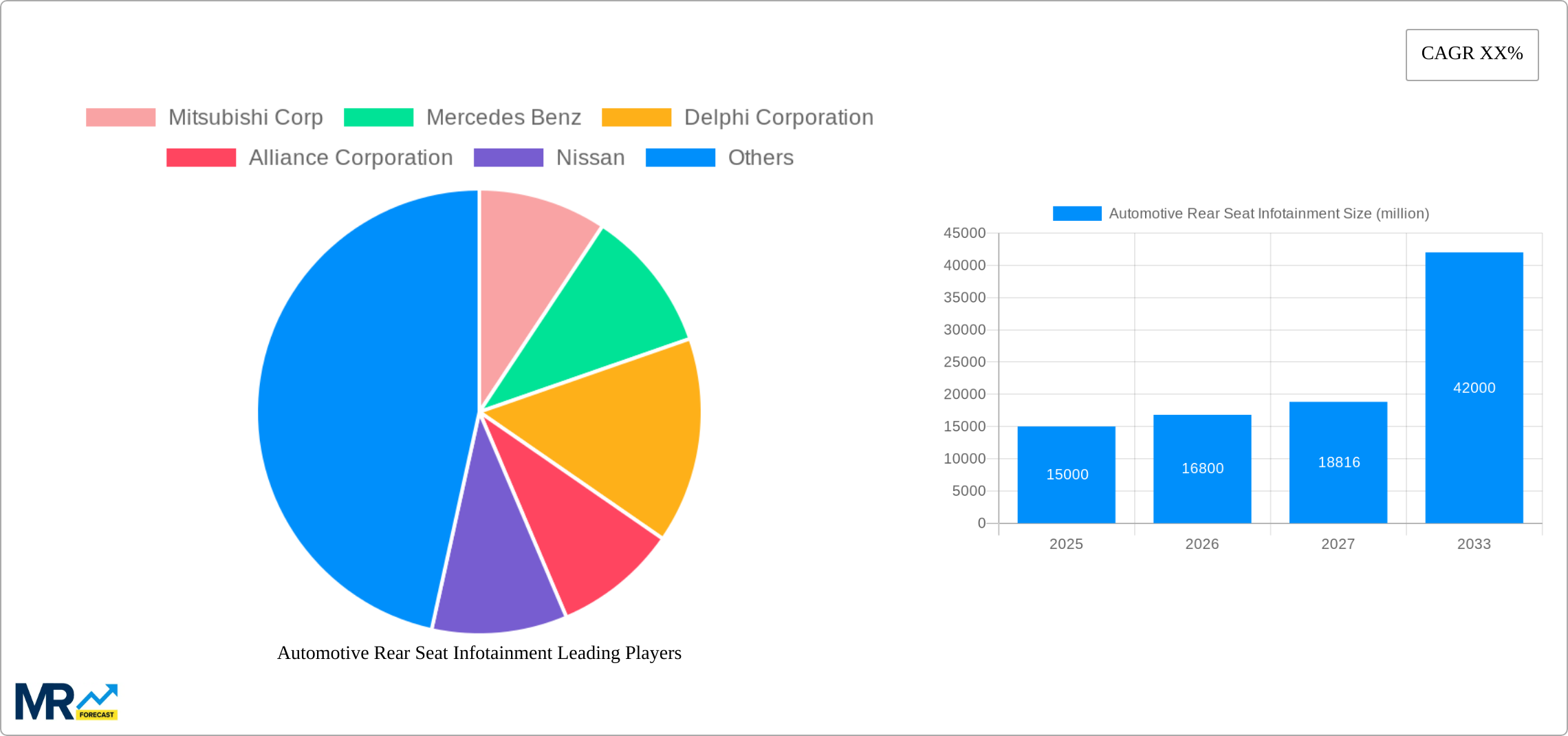 Automotive Rear Seat Infotainment Research Report - Market Size, Growth & Forecast