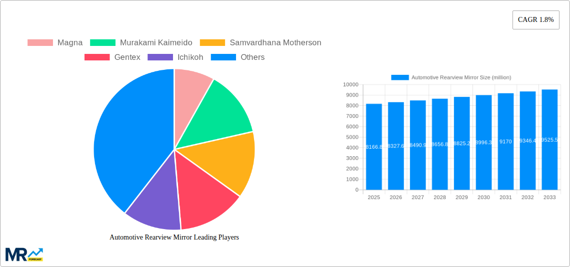 Automotive Rearview Mirror Research Report - Market Size, Growth & Forecast