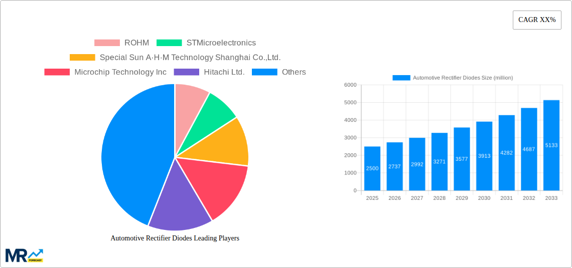 Automotive Rectifier Diodes Research Report - Market Size, Growth & Forecast
