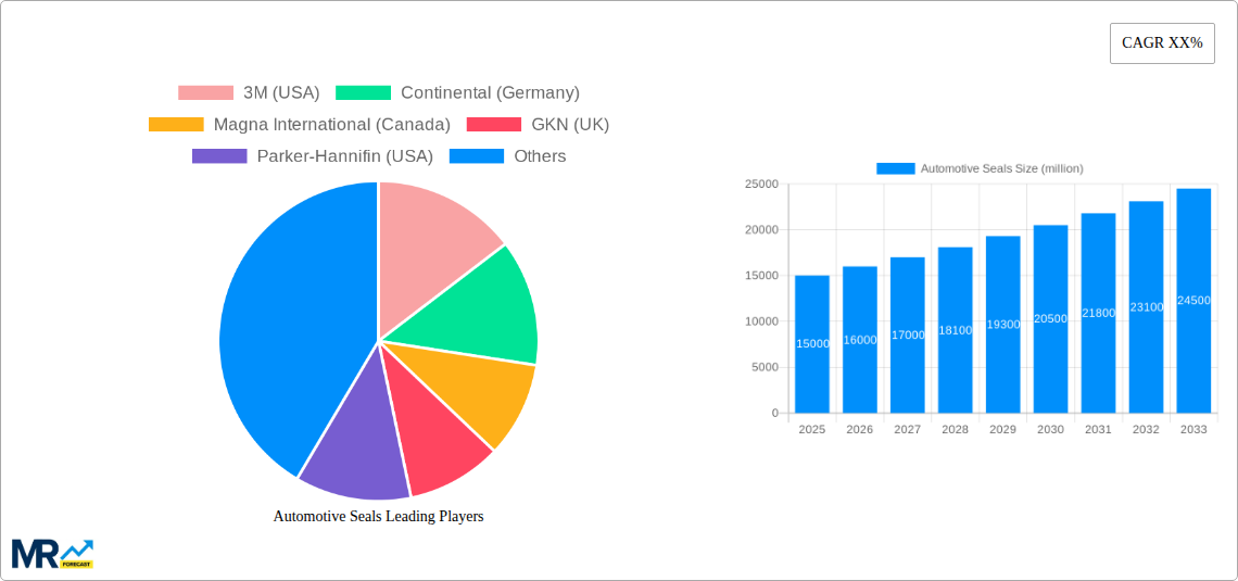 Automotive Seals Research Report - Market Size, Growth & Forecast