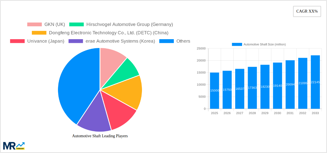 Automotive Shaft Research Report - Market Size, Growth & Forecast