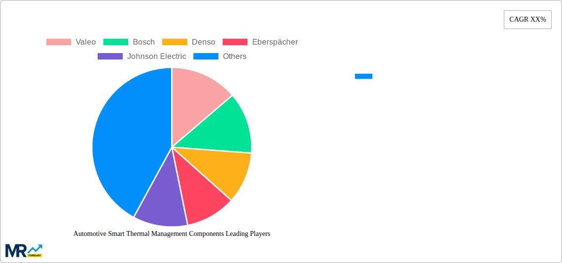 Automotive Smart Thermal Management Components Research Report - Market Size, Growth & Forecast