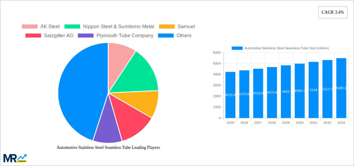 Automotive Stainless Steel Seamless Tube Research Report - Market Size, Growth & Forecast