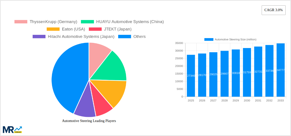 Automotive Steering Research Report - Market Size, Growth & Forecast