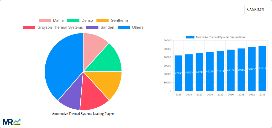Automotive Thermal Systems Research Report - Market Size, Growth & Forecast
