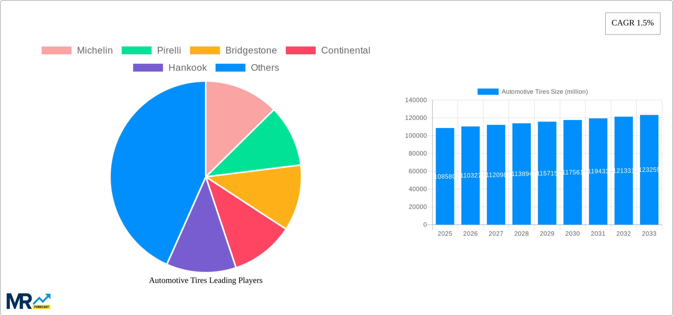 Automotive Tires Research Report - Market Size, Growth & Forecast