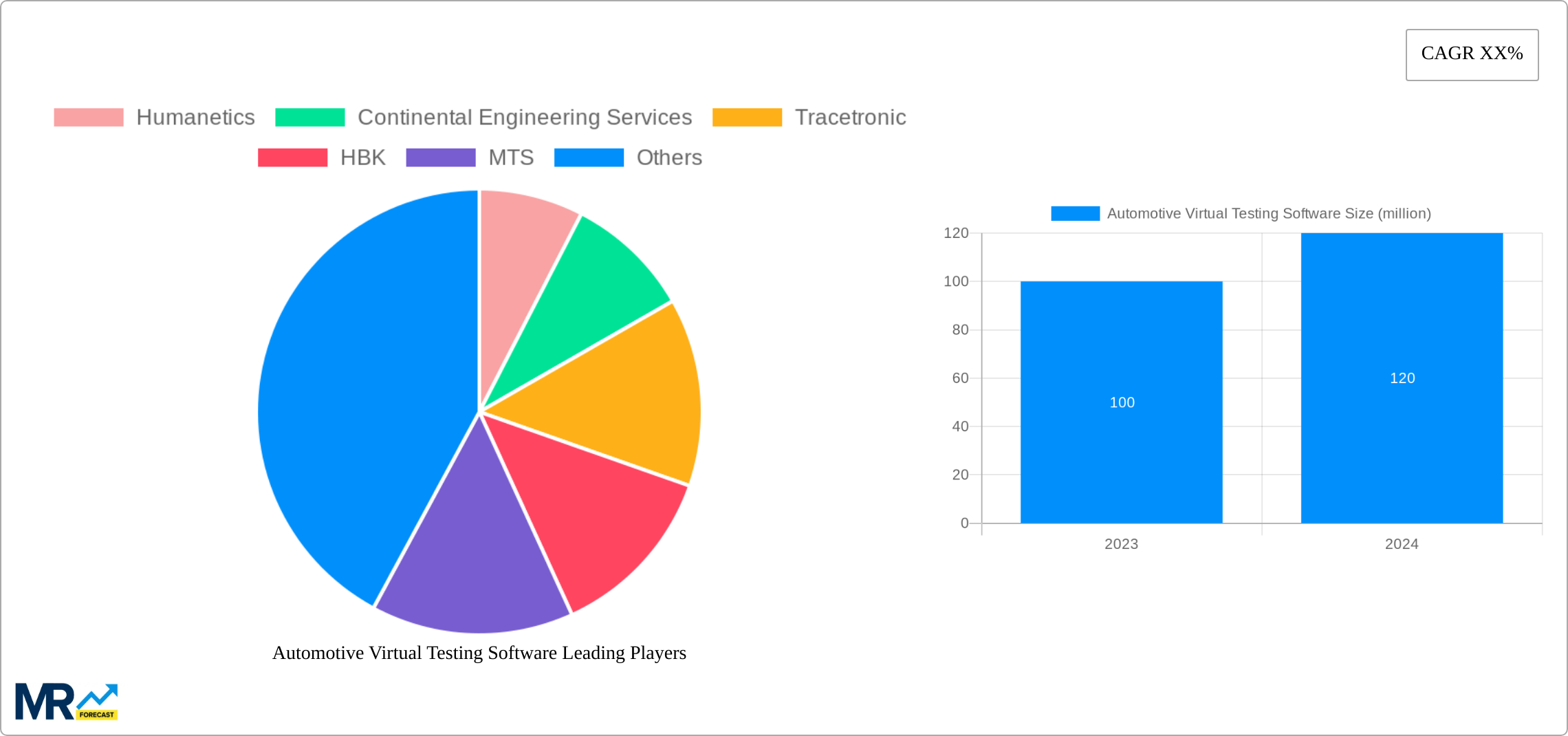 Automotive Virtual Testing Software Research Report - Market Size, Growth & Forecast