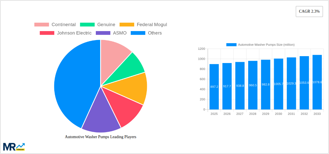 Automotive Washer Pumps Research Report - Market Size, Growth & Forecast
