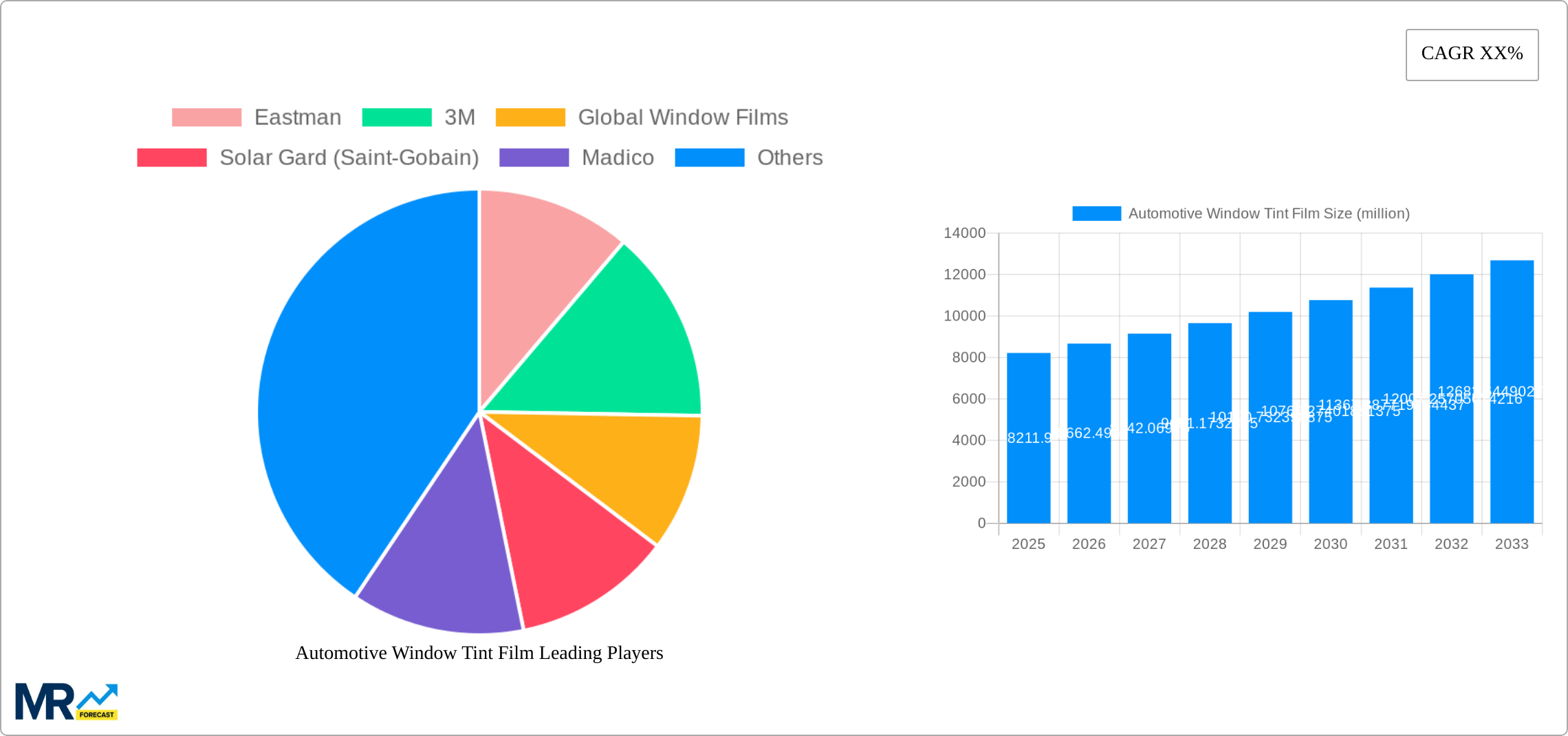 Automotive Window Tint Film Research Report - Market Size, Growth & Forecast