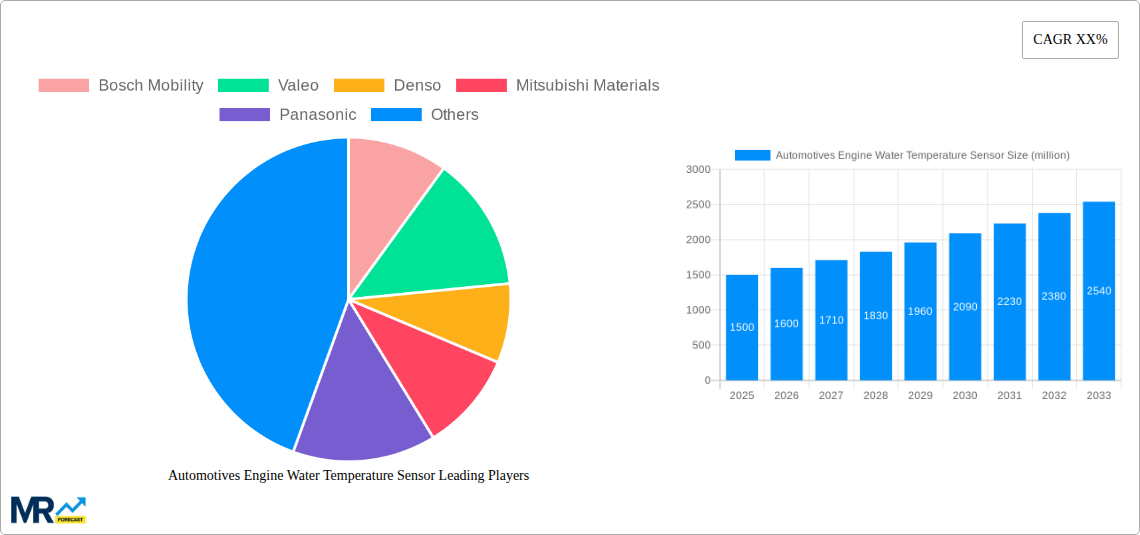 Automotives Engine Water Temperature Sensor Research Report - Market Size, Growth & Forecast