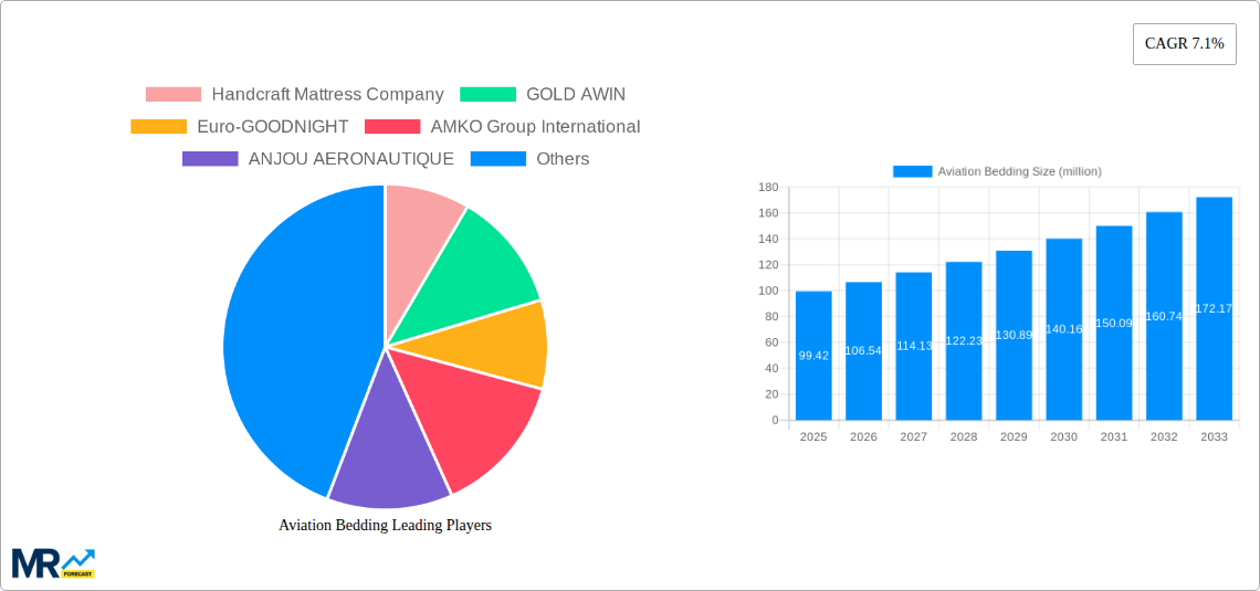 Aviation Bedding Research Report - Market Size, Growth & Forecast