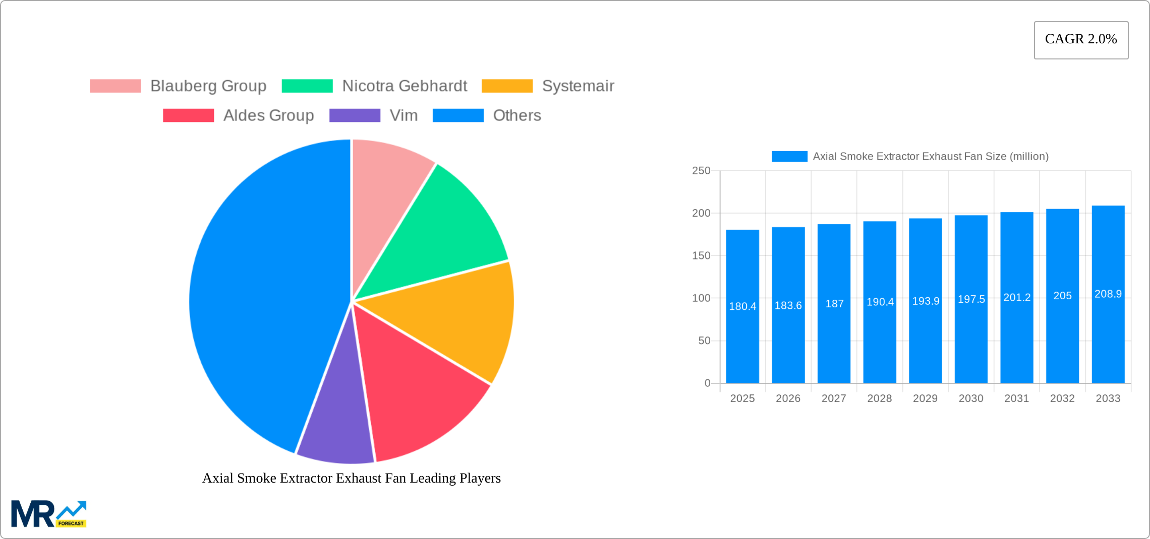 Axial Smoke Extractor Exhaust Fan Research Report - Market Size, Growth & Forecast