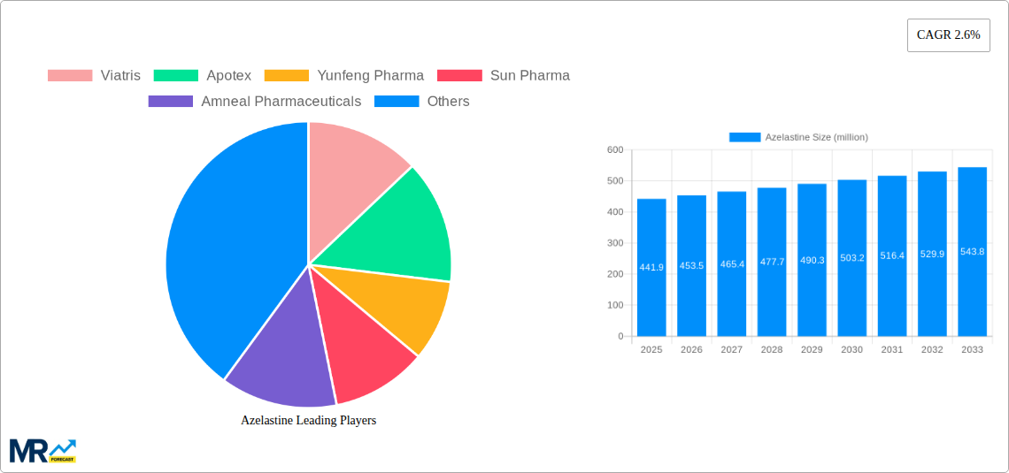 Azelastine Research Report - Market Size, Growth & Forecast