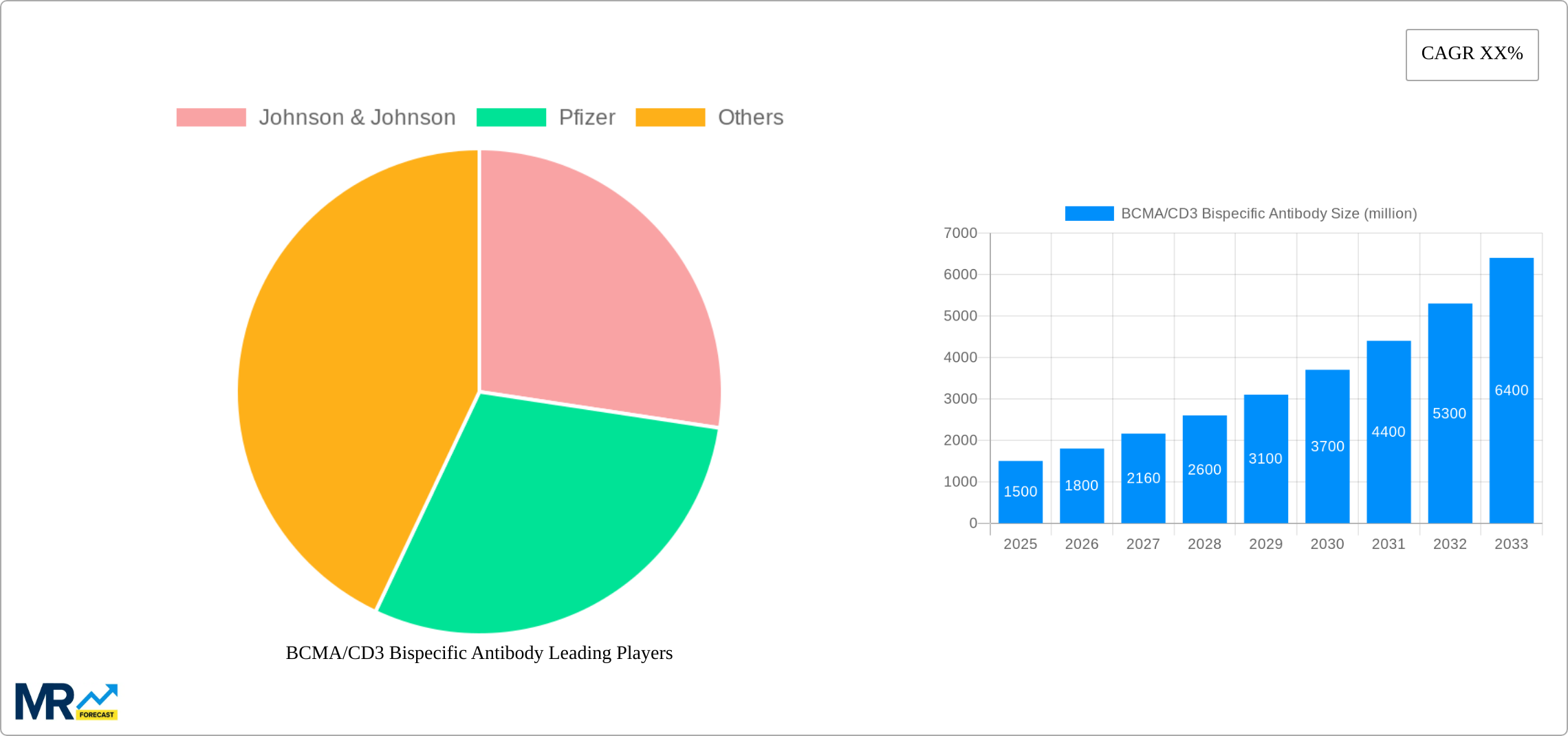 BCMA/CD3 Bispecific Antibody Research Report - Market Size, Growth & Forecast