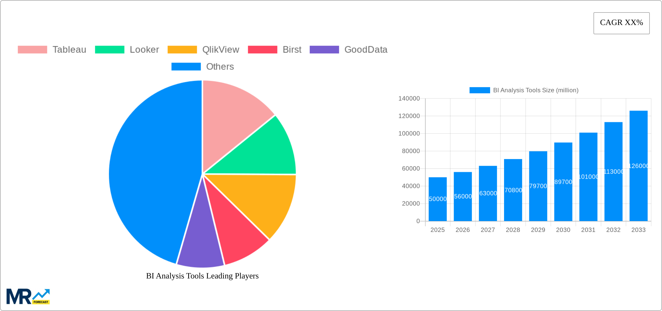 BI Analysis Tools Research Report - Market Size, Growth & Forecast