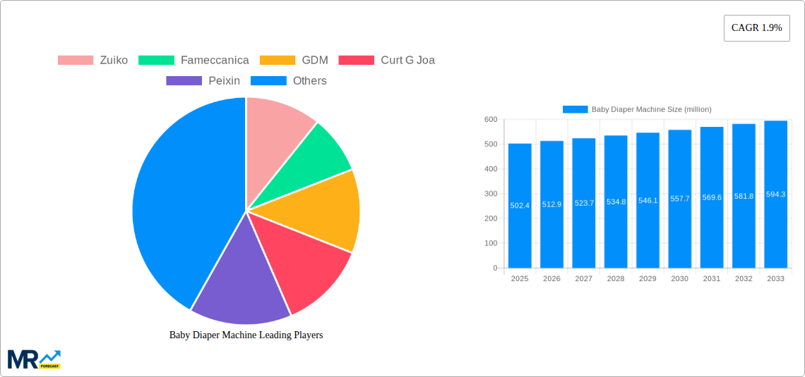 Baby Diaper Machine Research Report - Market Size, Growth & Forecast