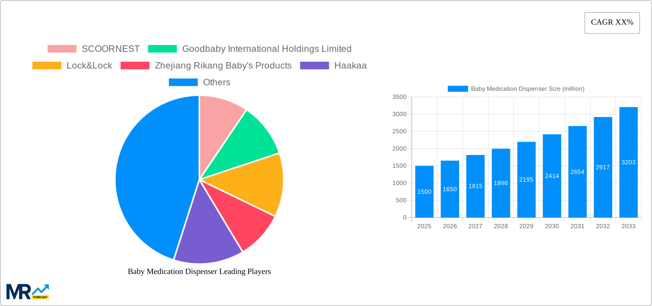 Baby Medication Dispenser Research Report - Market Size, Growth & Forecast