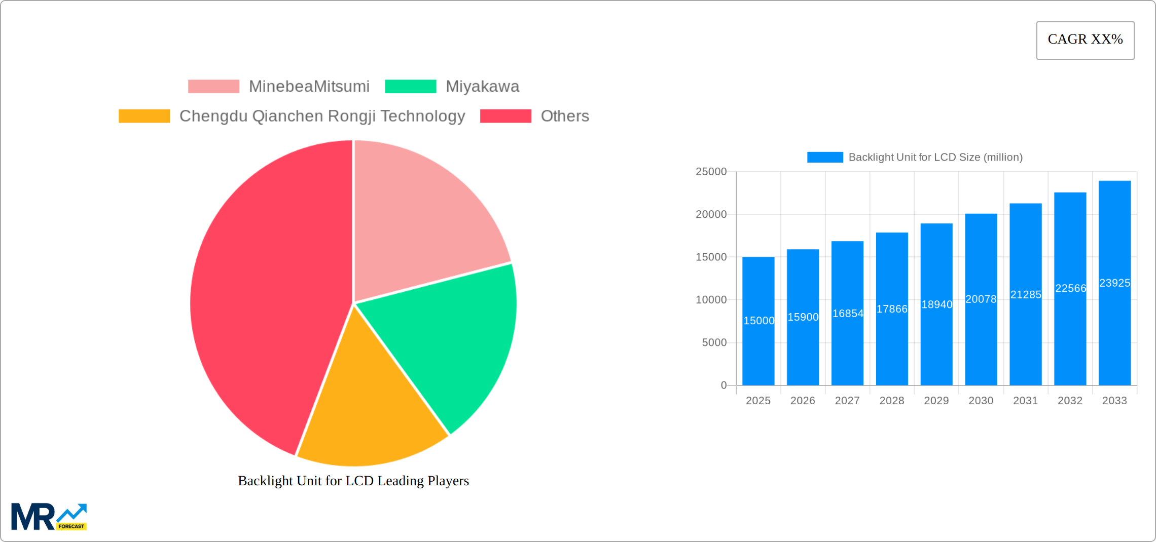 Backlight Unit for LCD Research Report - Market Size, Growth & Forecast