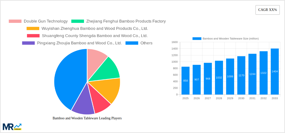 Bamboo and Wooden Tableware Research Report - Market Size, Growth & Forecast