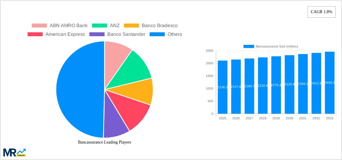 Bancassurance Research Report - Market Size, Growth & Forecast