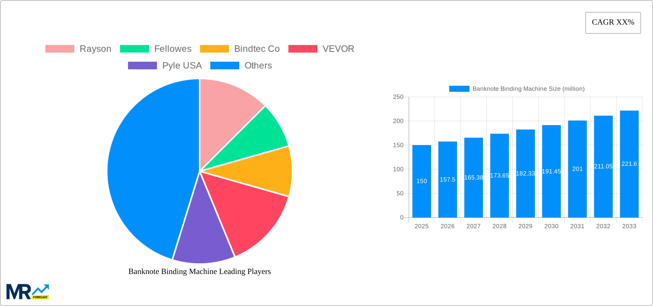 Banknote Binding Machine Research Report - Market Size, Growth & Forecast