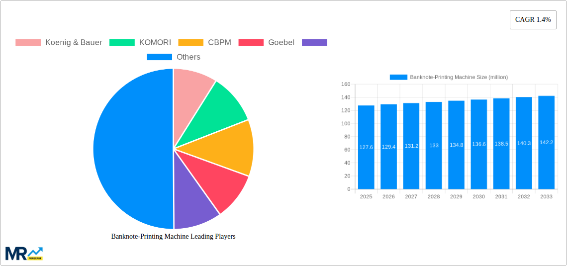 Banknote-Printing Machine Research Report - Market Size, Growth & Forecast