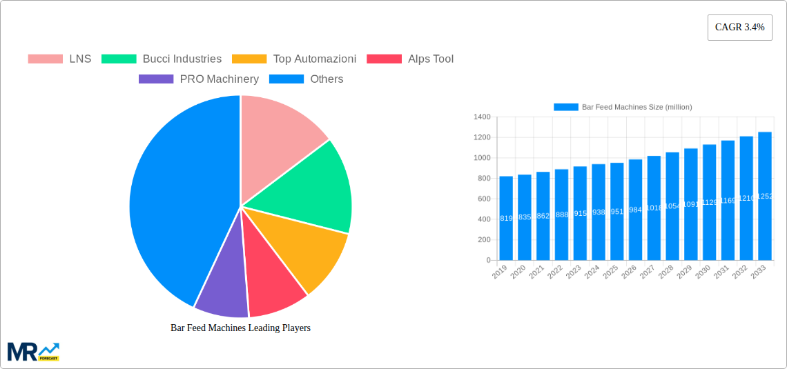 Bar Feed Machines Research Report - Market Size, Growth & Forecast