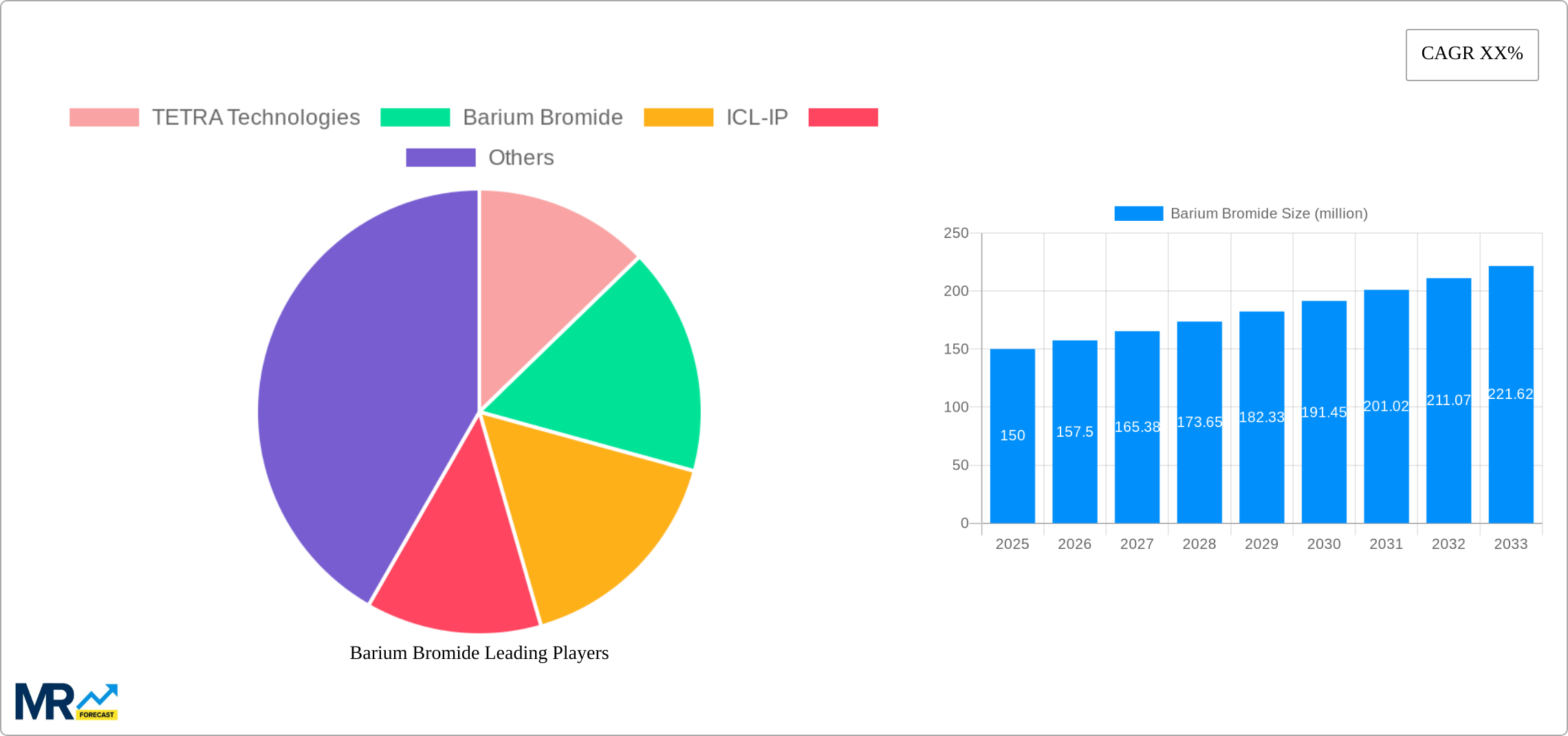 Barium Bromide Research Report - Market Size, Growth & Forecast