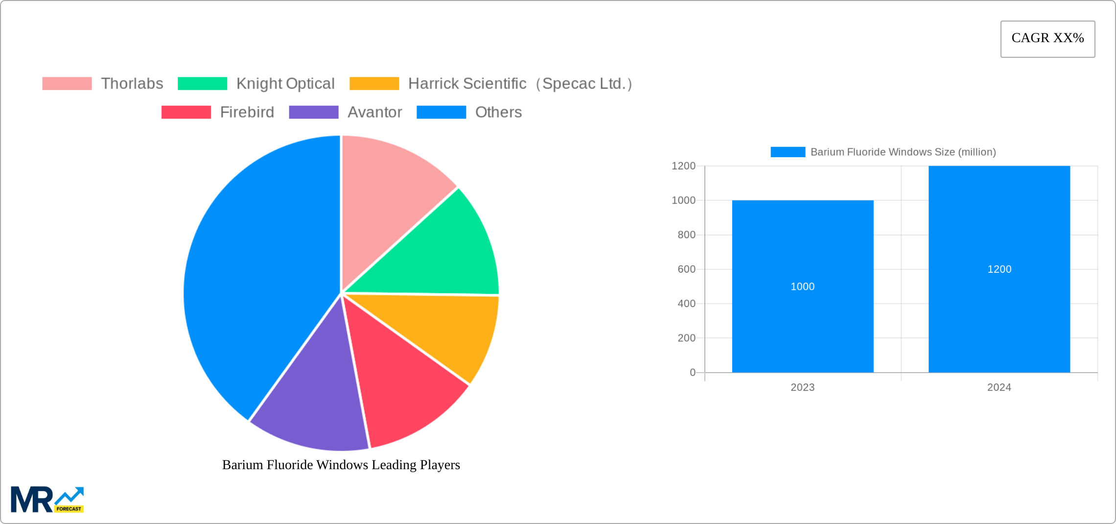 Barium Fluoride Windows Research Report - Market Size, Growth & Forecast