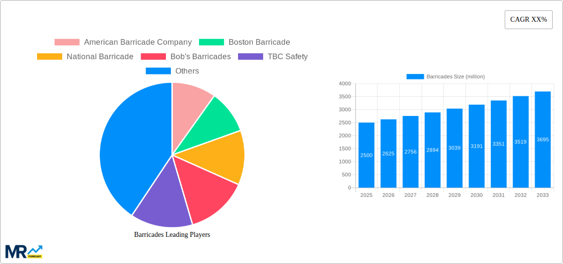 Barricades Research Report - Market Size, Growth & Forecast