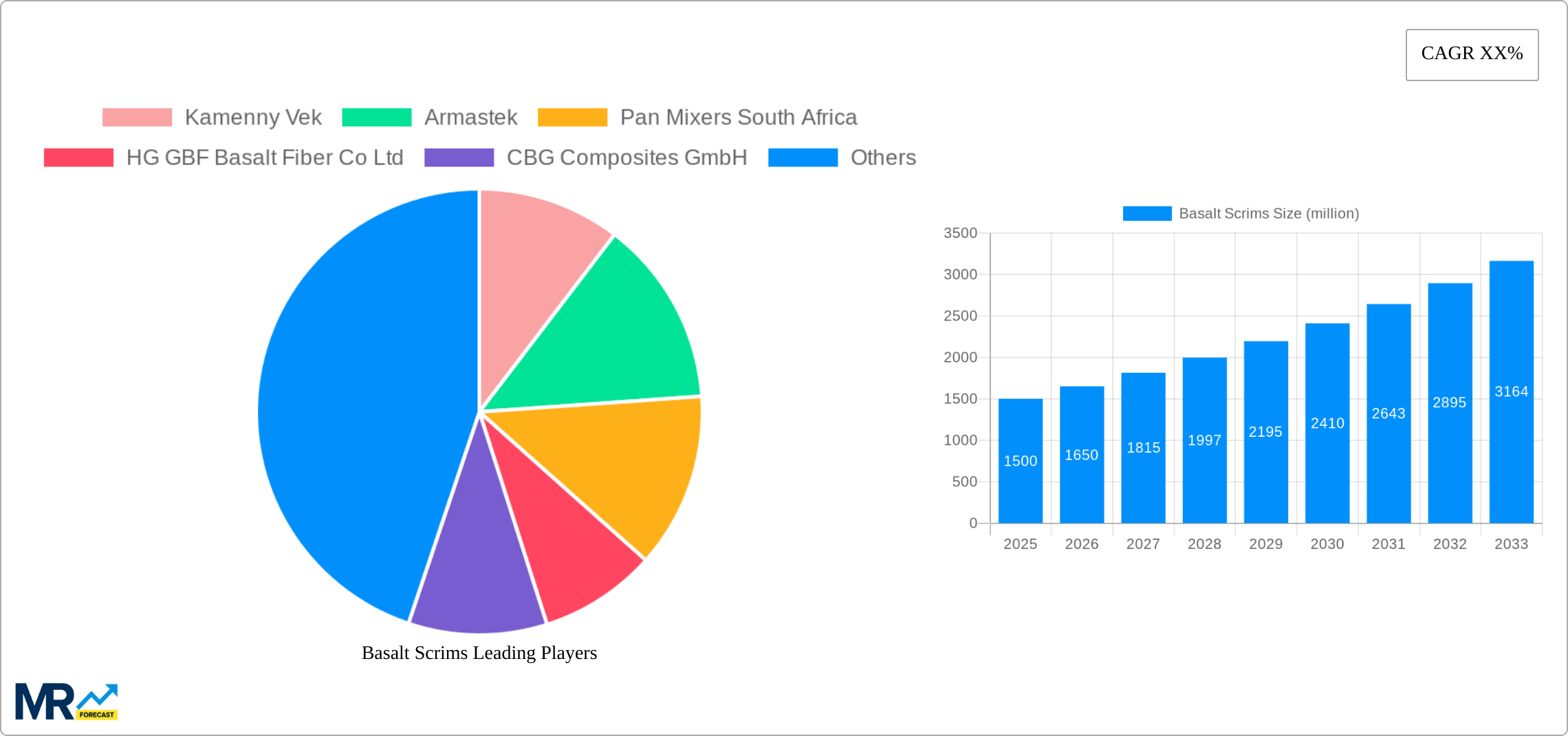 Basalt Scrims Research Report - Market Size, Growth & Forecast