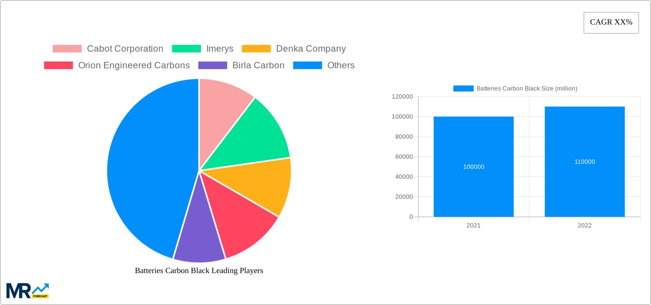 Batteries Carbon Black Research Report - Market Size, Growth & Forecast