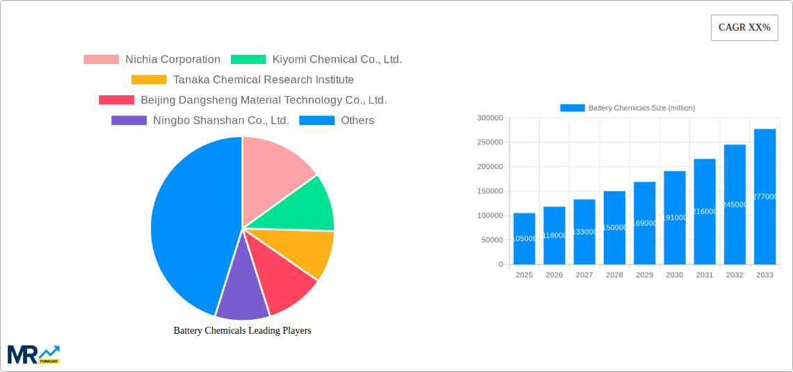 Battery Chemicals Research Report - Market Size, Growth & Forecast