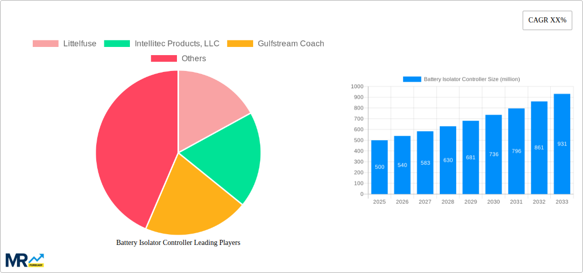 Battery Isolator Controller Research Report - Market Size, Growth & Forecast