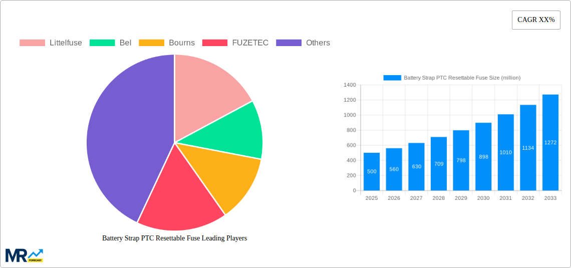 Battery Strap PTC Resettable Fuse Research Report - Market Size, Growth & Forecast