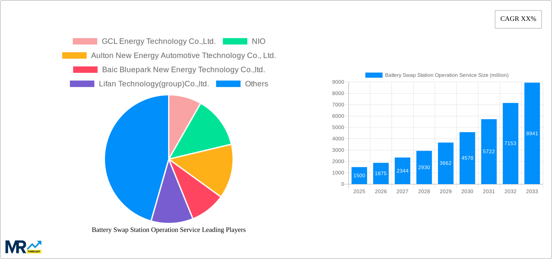 Battery Swap Station Operation Service Research Report - Market Size, Growth & Forecast
