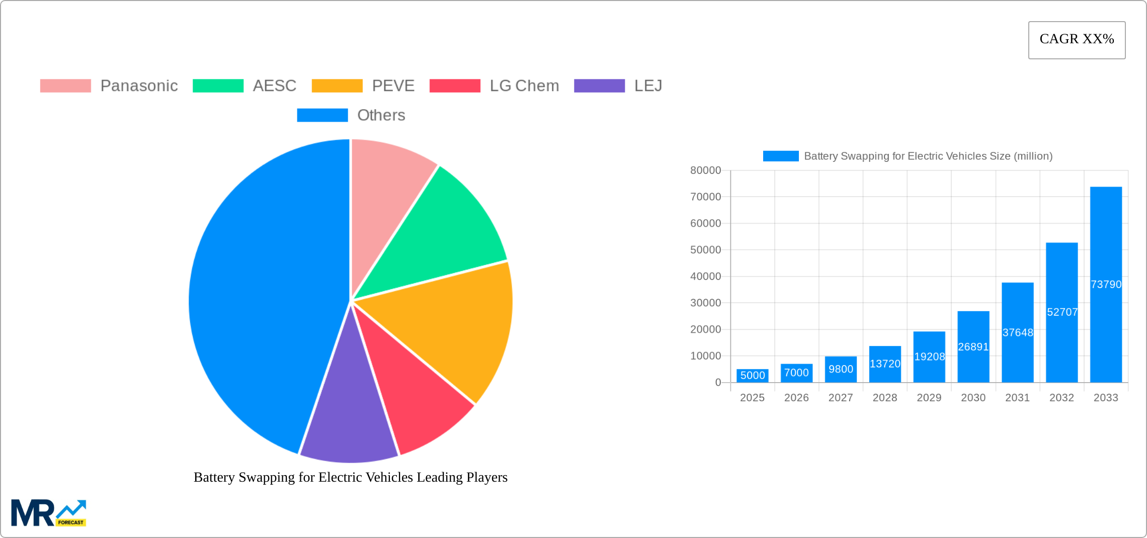 Battery Swapping for Electric Vehicles Research Report - Market Size, Growth & Forecast